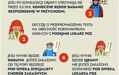 Zdjęcie do Jak postępować, gdy podejrzewasz u siebie COVID-19